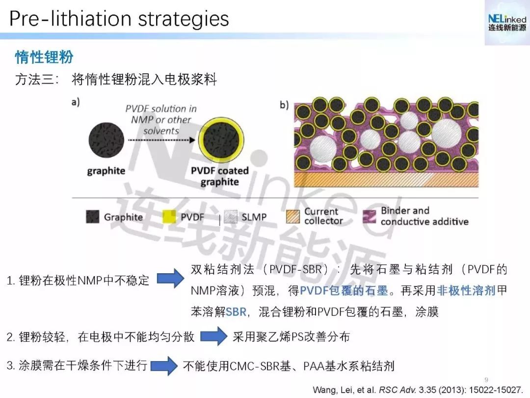 54張ppt全面瞭解鋰離子電池補鋰技術