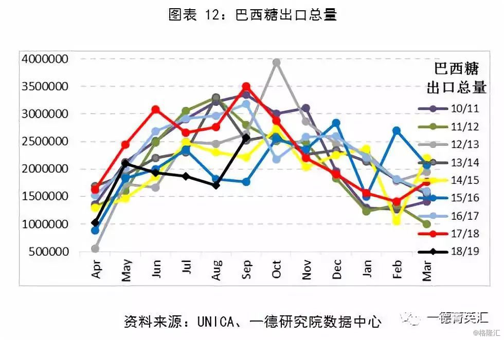 巴西人均gdp2021雷亚尔_雷亚尔与巴西大豆