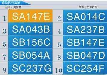 2018車牌號50選1訣竅幫你中標最吉利的車牌號數字