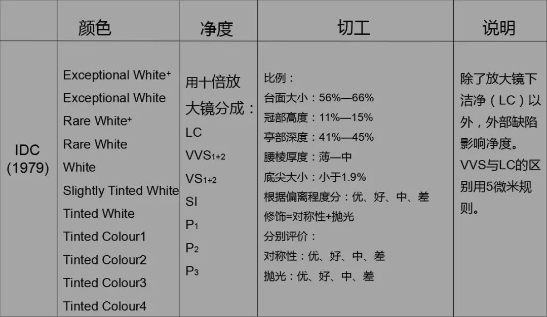 钻石等级颜色怎么分级(钻石颜色等级表 划分标准)