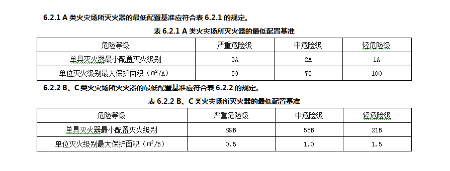 规范条文说明之建筑灭火器配置二