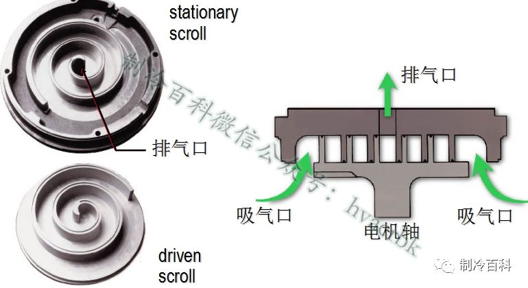 精品好文制冷系统高清图与原理作用解析