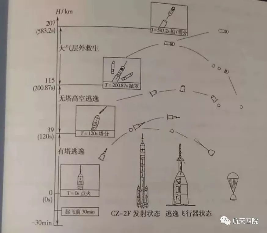 联盟号火箭图纸图片