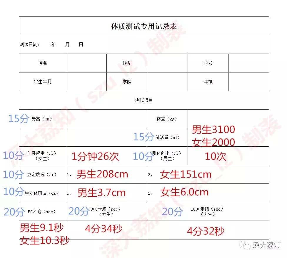 體測結束後如何查詢成績?