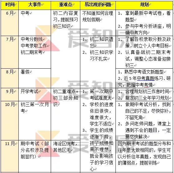 学习规划系列初三语文全年学习规划整理建议收藏