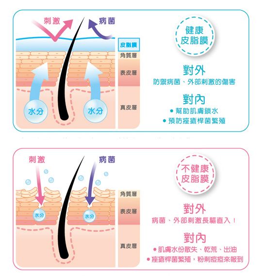 這4 個習慣,讓你的皮膚更易過敏,受損!