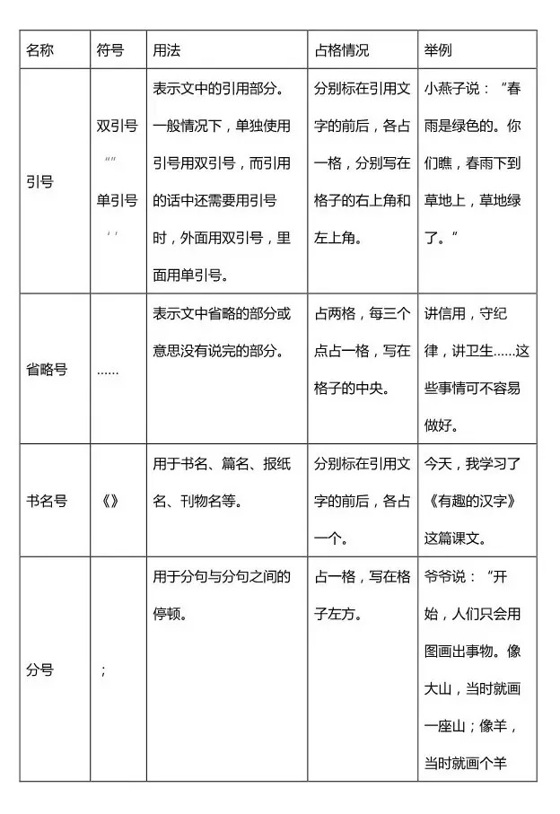 低年级标点符号用法归纳及书写规范