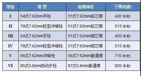 95式子弹尺寸图片