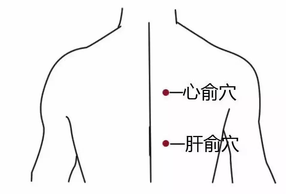 心俞穴养生知识