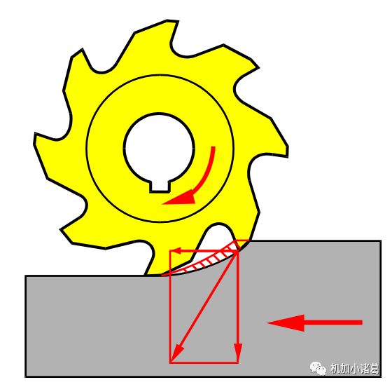 逆铣图片