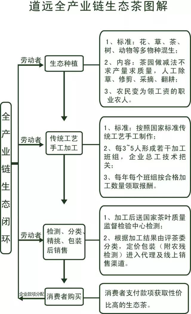 茶产业链结构示意图图片