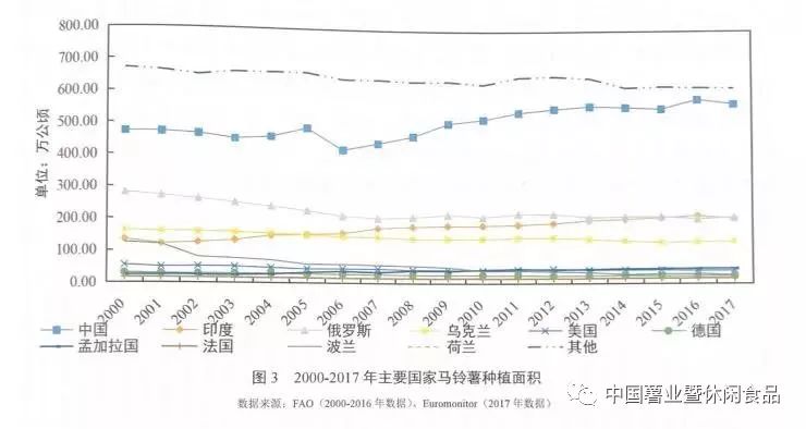 西伯利亚土豆产量图片