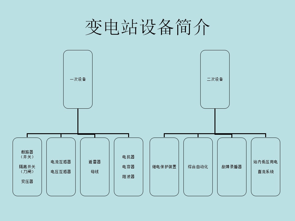 变电站结构讲解及图片图片