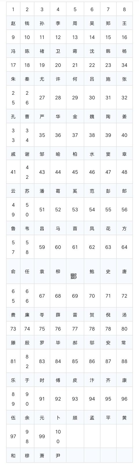 王峰数字编码图图片