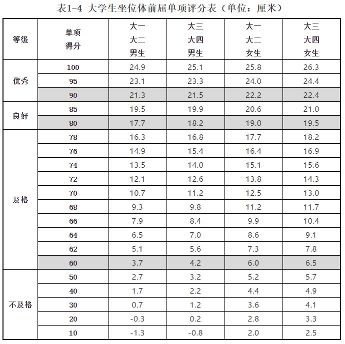 2018廣大體測來啦!(附評分標準表)