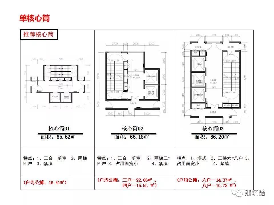 防火规范核心筒研究(基于gb50016