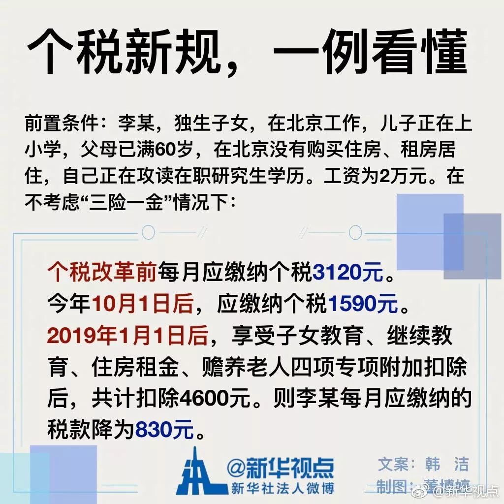 個稅專項附加扣除政策來了!幫你算算能減多少稅?