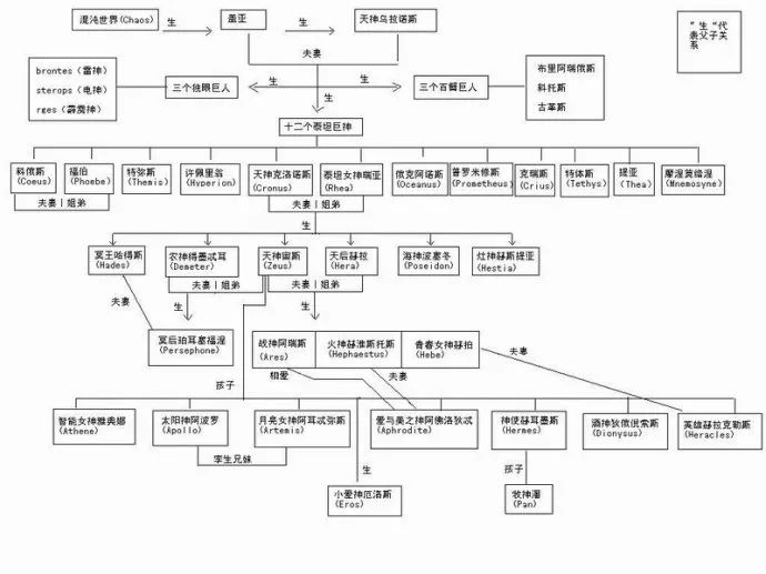 伊利亚特人物关系梳理图片