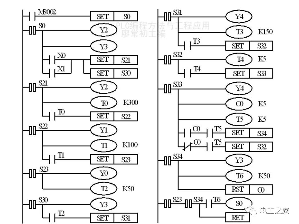 plc順序控制梯形圖的編程方式