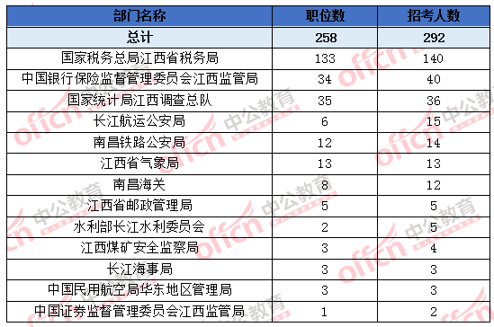 2019江西各县人口_江西各县人口和面积排行榜,2015版新鲜出炉的哦(3)