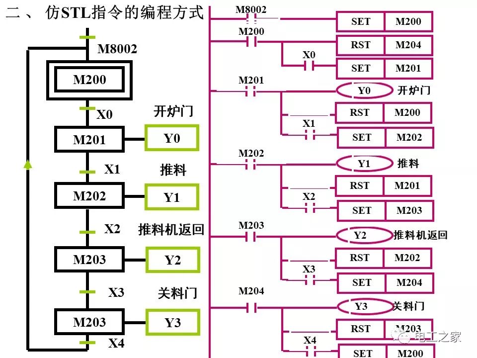 梯形图的编程规则图片