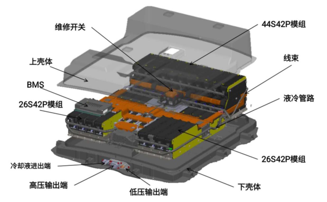 宋楠:解析江淮iev系電動汽車動力電池液冷技術