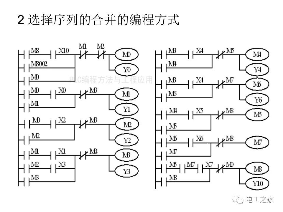 顺序控制电路plc梯形图图片