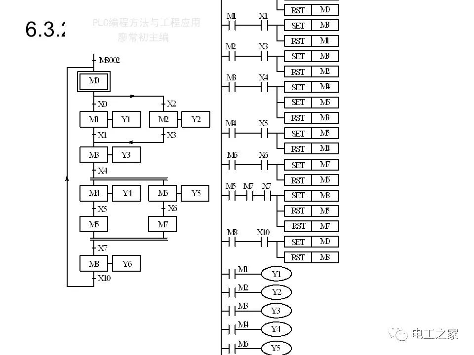 顺序控制电路plc梯形图图片