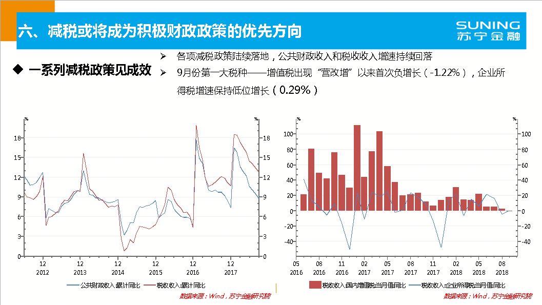 宏观经济分析 总量_2021宏观经济分析gdp(2)