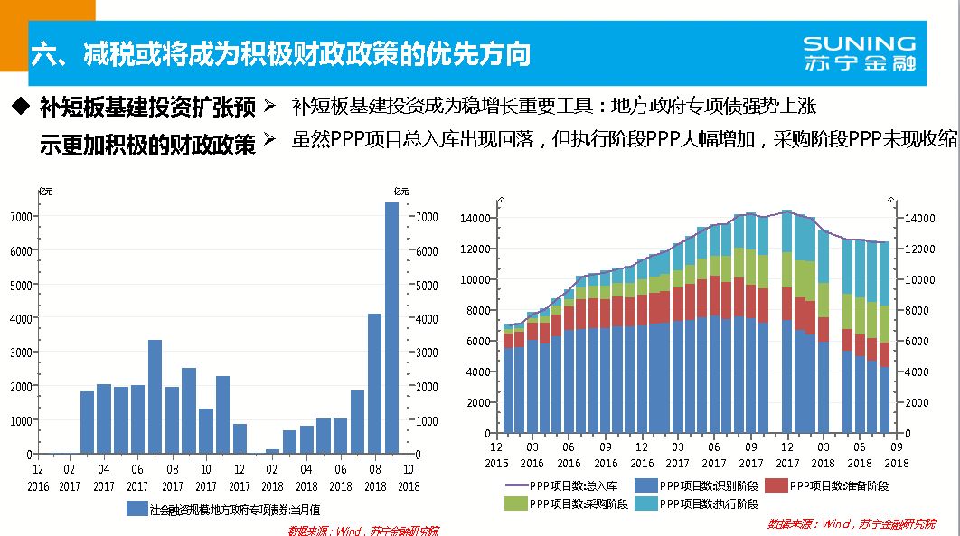 宏观经济分析 总量_2021宏观经济分析gdp(2)