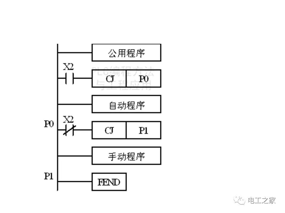 plc順序控制梯形圖的編程方式