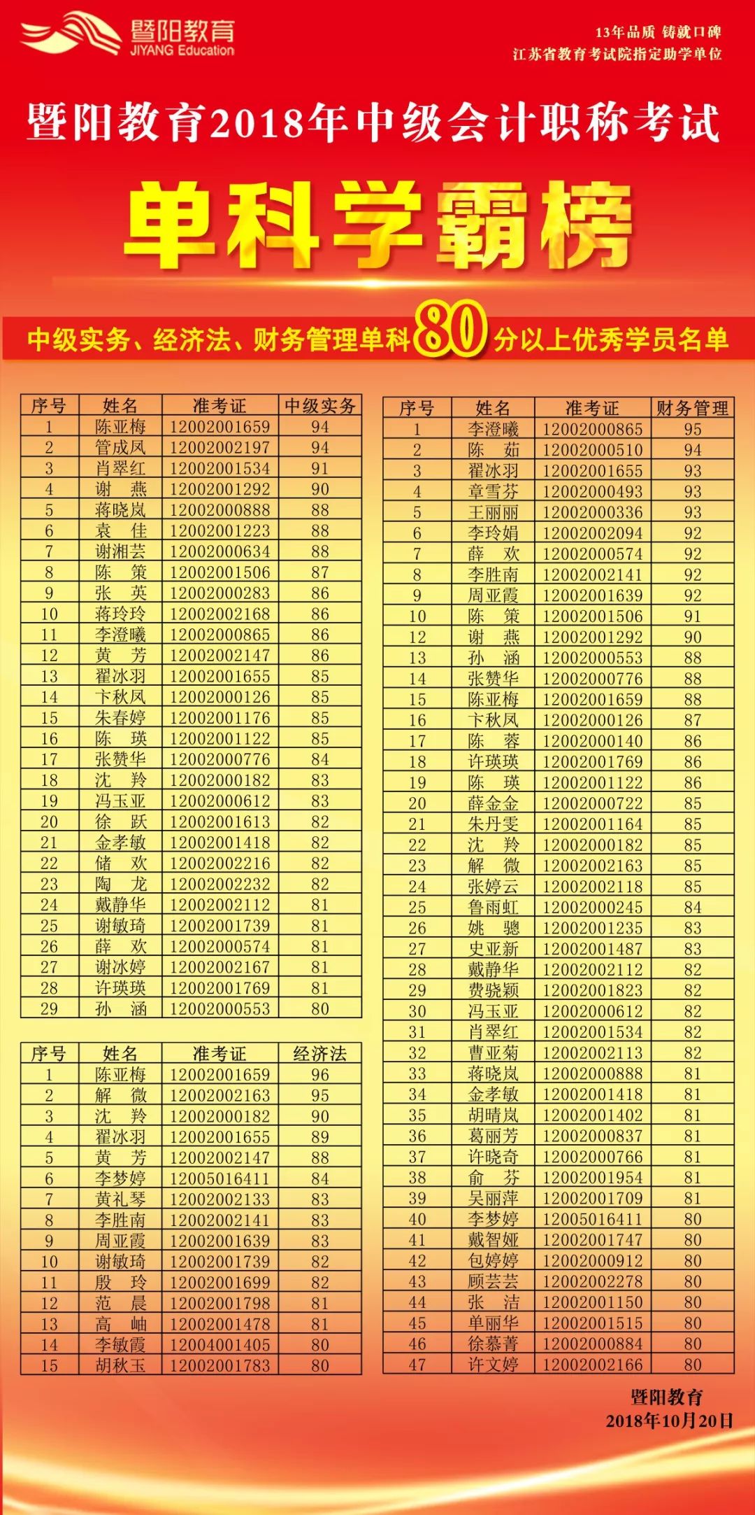 祝賀暨陽教育2018年中級會計職稱表彰名單公佈