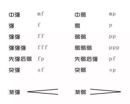 合唱知识贴你真的看懂五线谱了吗上