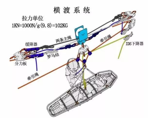 这群浦江人花11小时架设1000米高空索道,全国都排得上号!