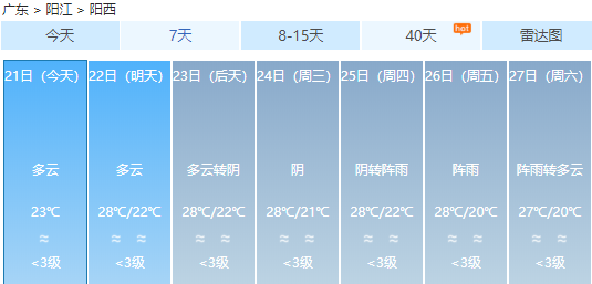 還有冷空氣!陽西天氣.