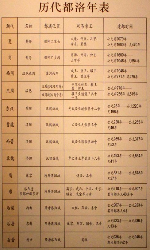 隋唐大事年表简单图片