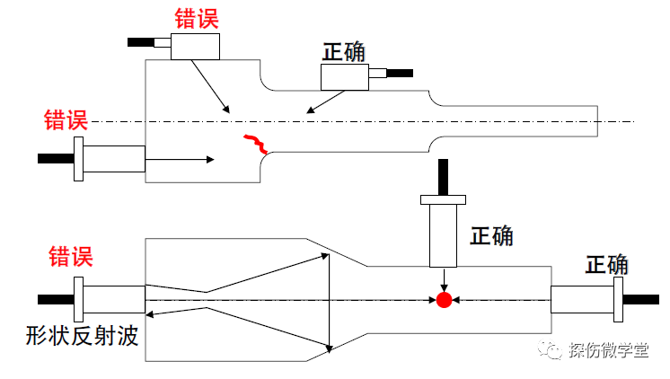 超声波探伤原理示意图图片