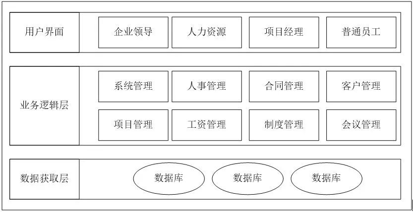 企业信息管理系统的设计与实施