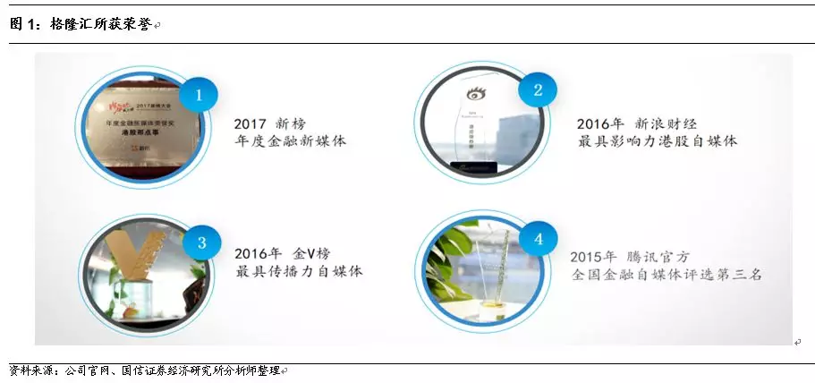 深圳独角兽企业调研之【格隆汇】：港股研究优质平台【国信通信程成小组】