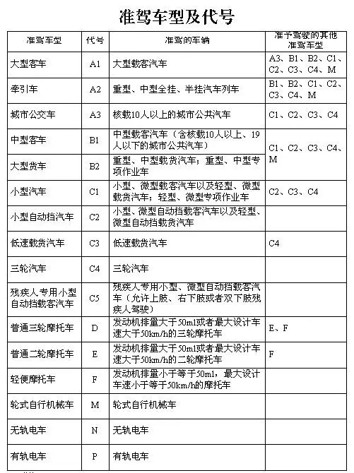 開車忘帶駕駛證 屬於無證駕駛嗎?事實沒有那麼簡單