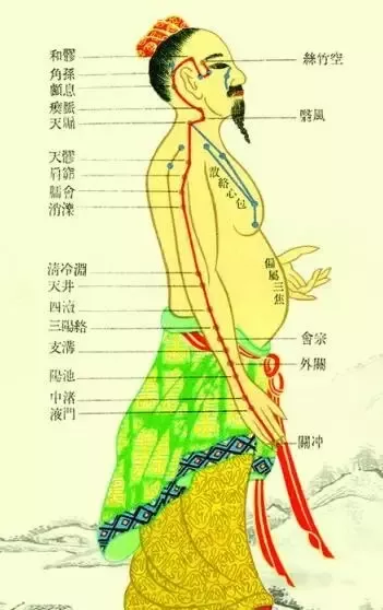 三,手太陰肺經不通的常見症狀:怕風易出汗咽乾咳嗽;過敏性鼻炎皮膚