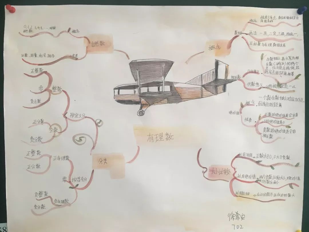 這個部分以思維導圖為主線,把學科中的重要概念做了一個完整的梳理.