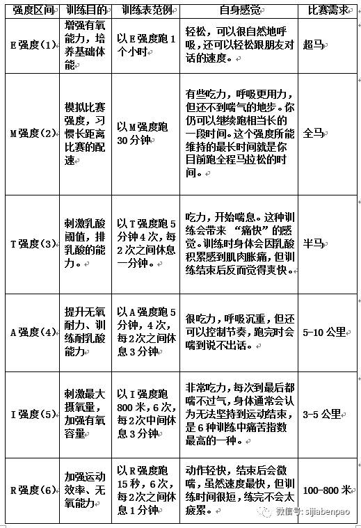 干货关于心率和跑步的大学问全都在这里