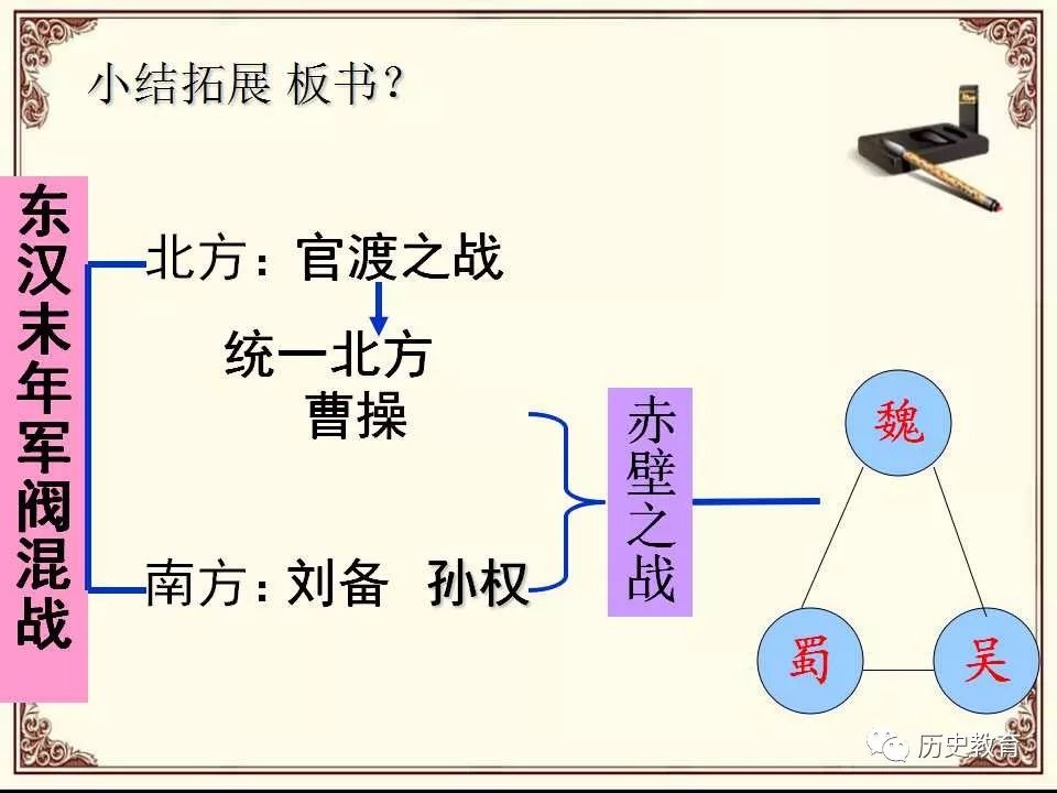 三国鼎立结构图图片