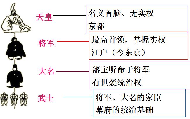 日本政治制度的框架图图片