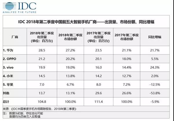 荣耀今年双11玩出新花样