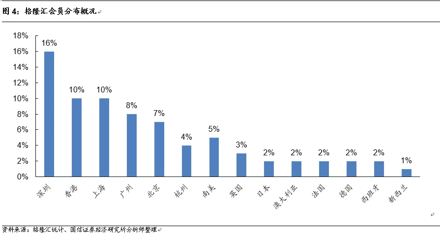 深圳独角兽企业调研之【格隆汇】：港股研究优质平台【国信通信程成小组】