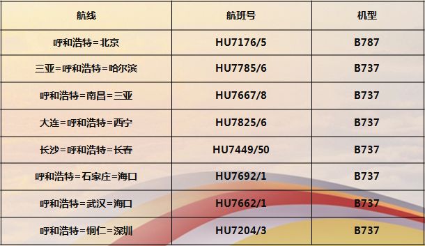 hello,travel ——客服电话79天津航空:79海南航空:79首都航