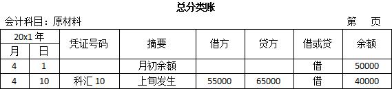 會計總分類賬與明細分類賬的賬戶格式登記方法和平行登記