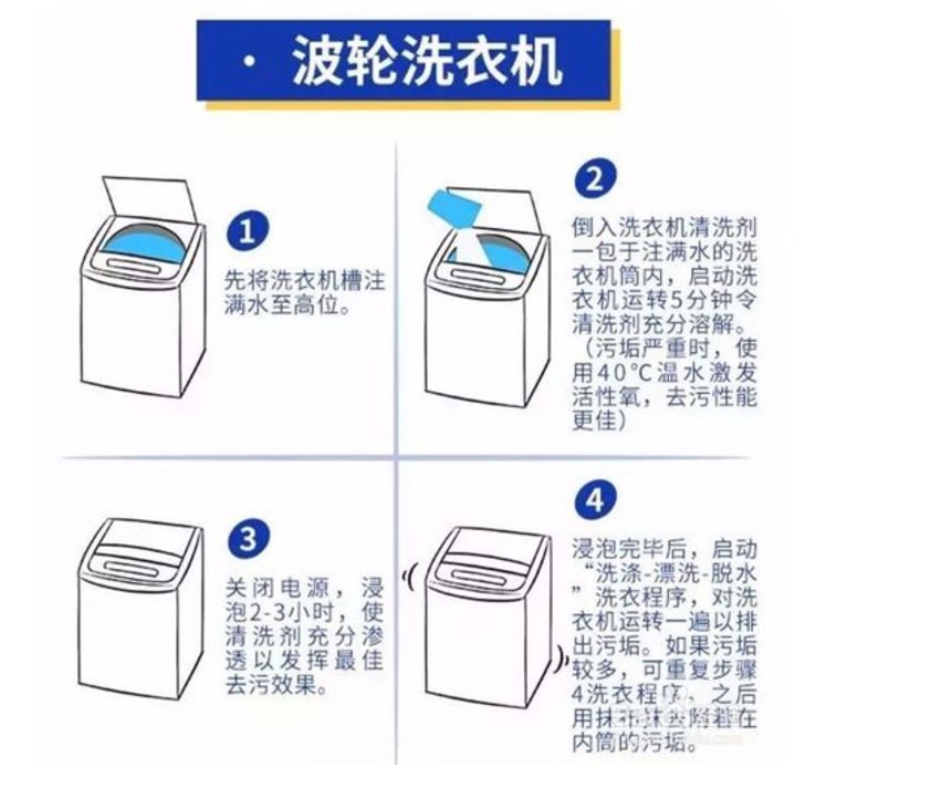 全自动洗衣机使用步骤图片